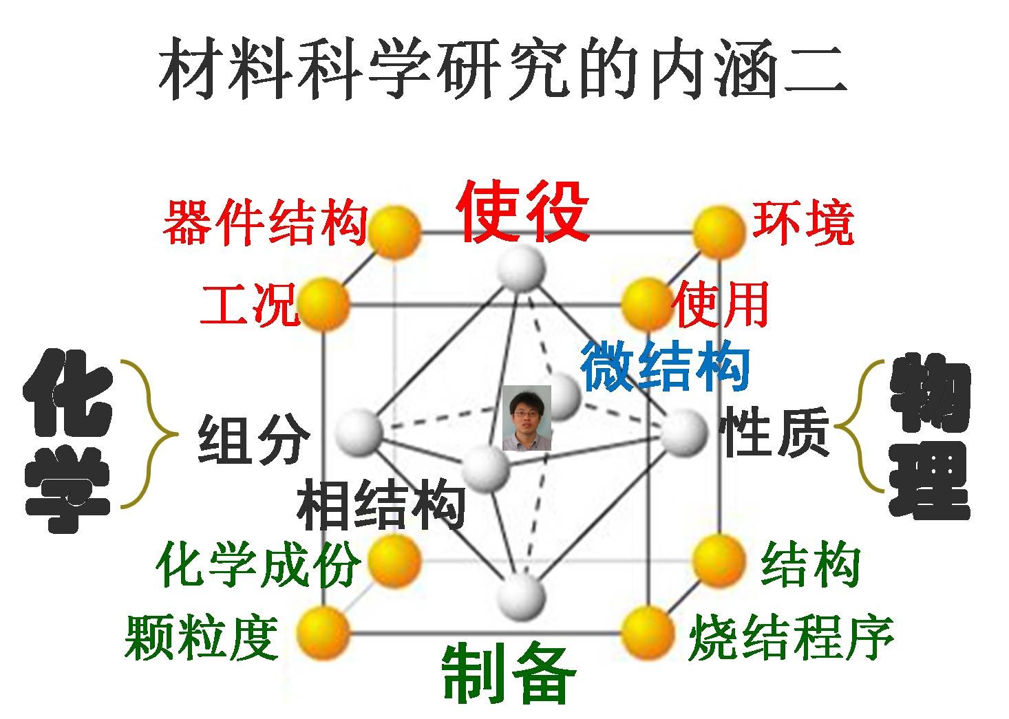 科學(xué)網(wǎng)—材料科學(xué)研究范式的新探索 從經(jīng)驗到智能的技術(shù)軌跡